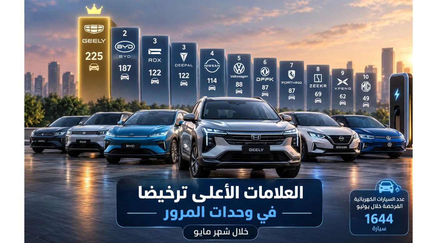 العلامات الأعلى ترخيصًا في وحدات المرور | جيلي تتفوق على BYD